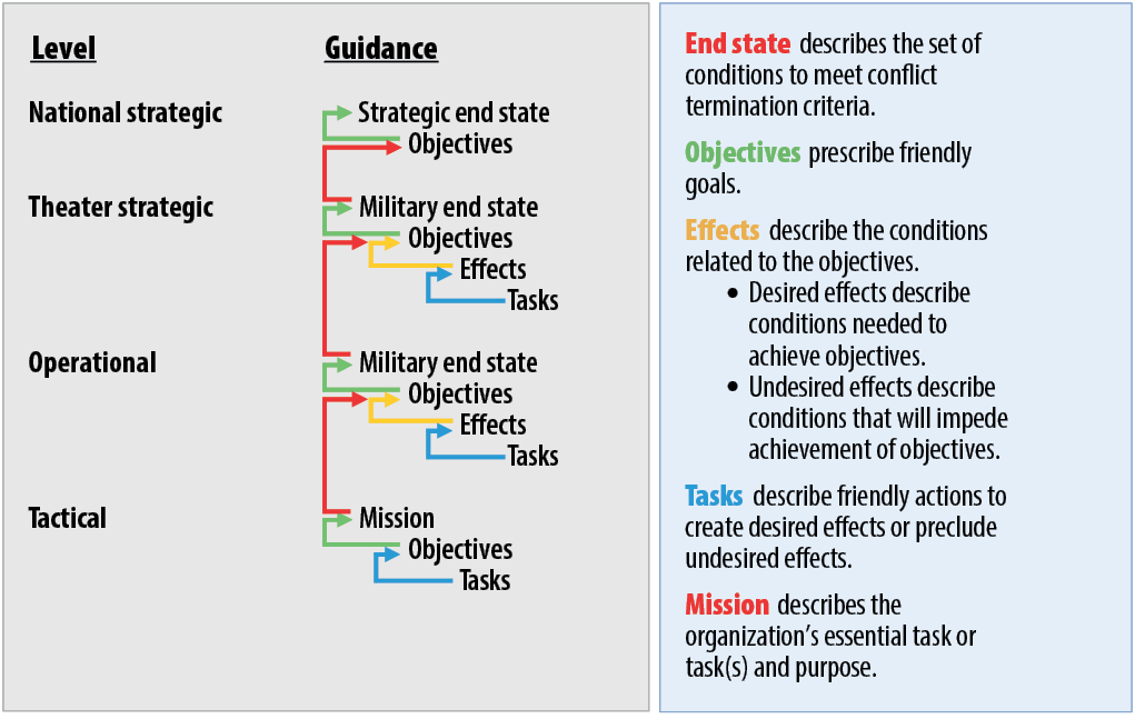 Figure_1_End_State