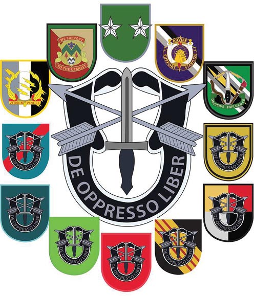 The 4th and 8th Psychological Operations (PSYOP) Groups fall under the 1st Special Forces Command at Fort Bragg, North Carolina.