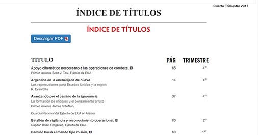 Índice de títulos