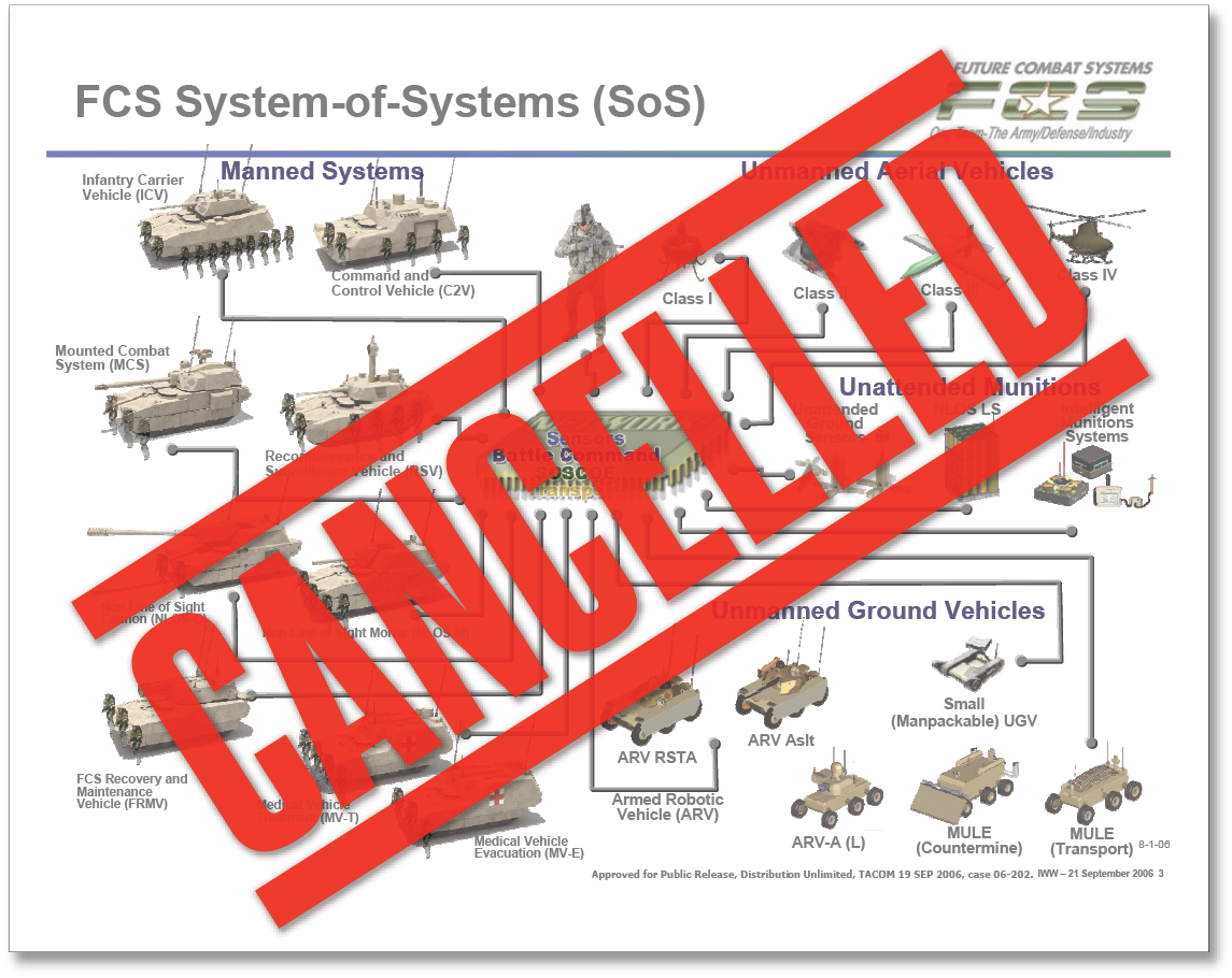 Joint Capabilities Integration and Development System (JCIDS) - The  Acquisition Innovation Research Center