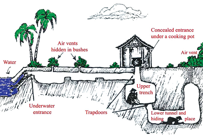 vietcong-tunnels