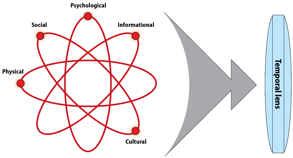 Kauffman-Figure-2