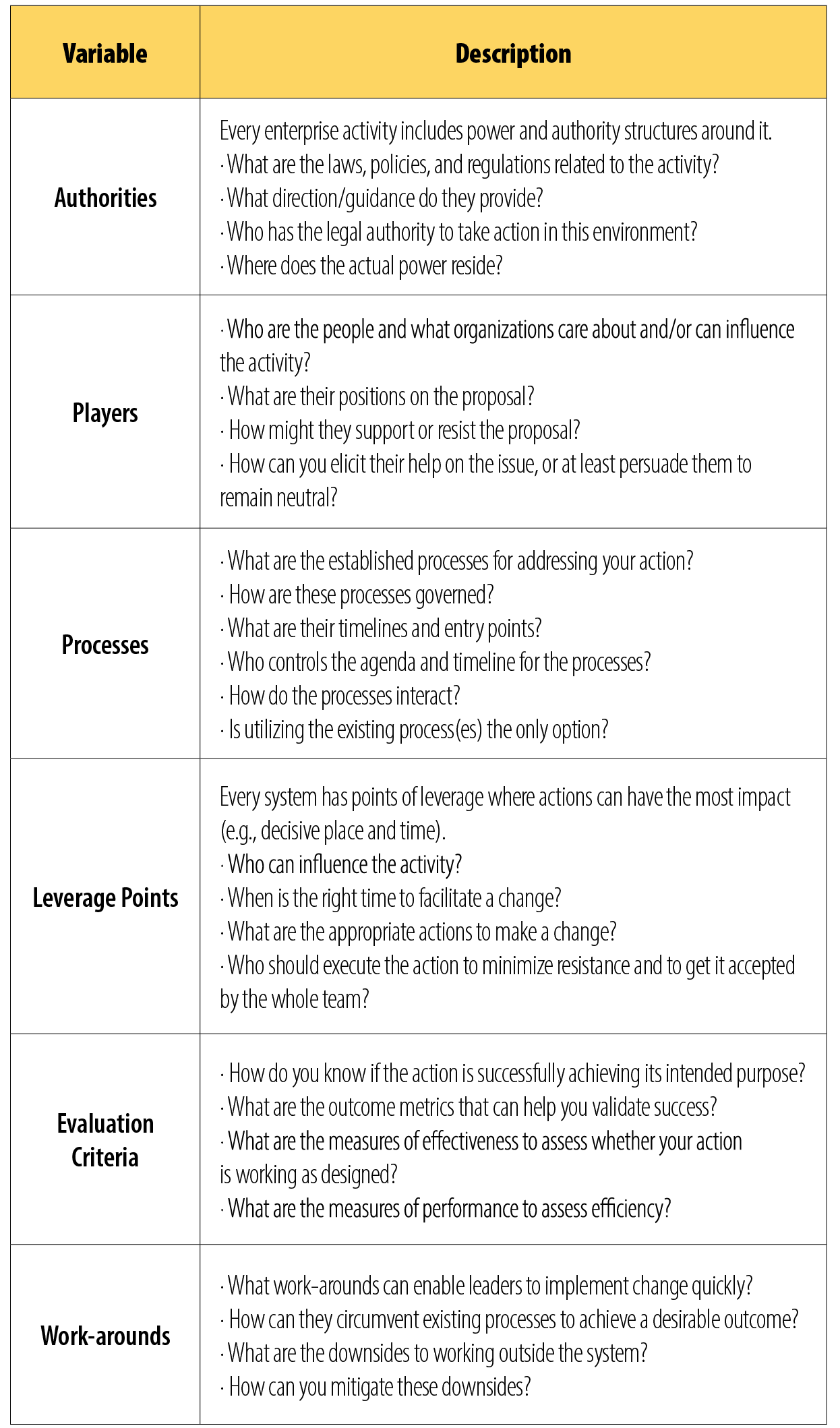 Table. Enterprise Variable Descriptions (Table developed from ADRP 5-0, The Operation Process)