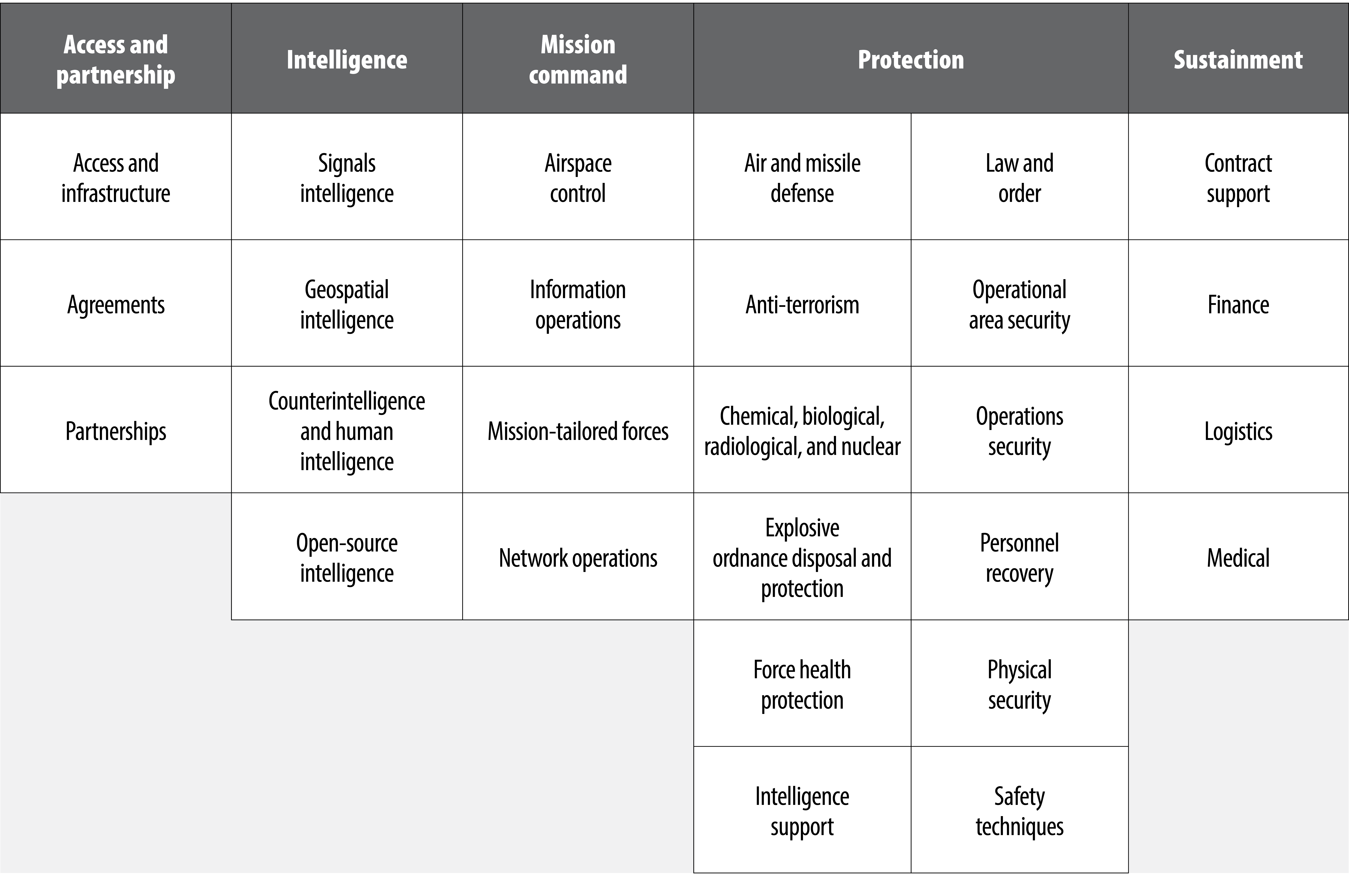 Table. Set the Theater Framework (Table by Lt. Col. Joseph John Shimerdla)