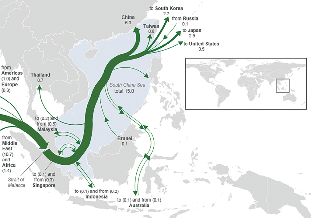 Major-Crude-Oil-Trade