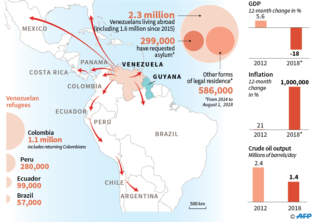 Figure 1. Venezuelan Migration Routes (Map by Agence France-Presse. Source: UNHCR/ION/USAID/UN DESA/IMP [*forecast]/OPEC)