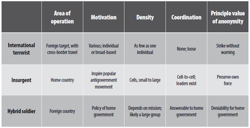 Table 1. Variations of Anonymous Combatants