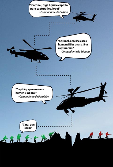 (Gráfico por Arin Burgess, Military Review)