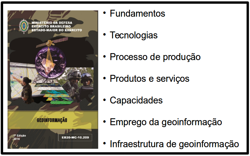 Figura 1. Manual de Geoinformação do Exército Brasileiro