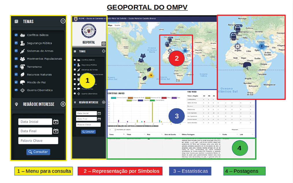 Figura 4. Geoportal do OMPV