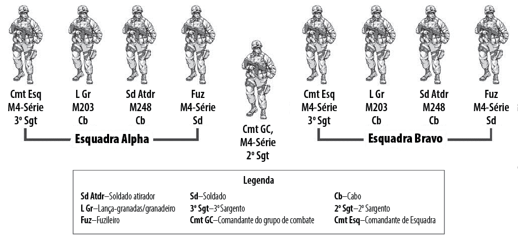 Exército brasileiro: estrutura e funções