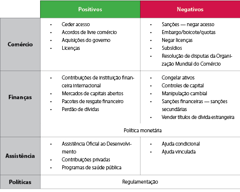 Geoeconomia