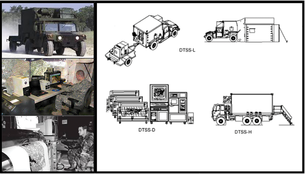 Figura 3. Visualização de um módulo do Digital Topographic Support System (DTSS)