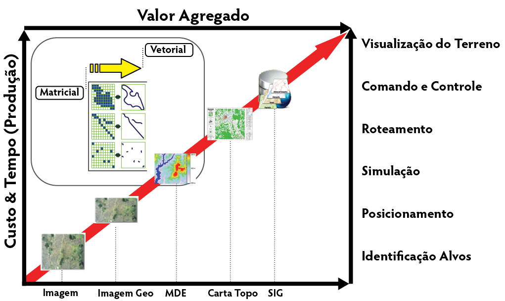 Figura 2. Valor agregado dos produtos de Geoinfo