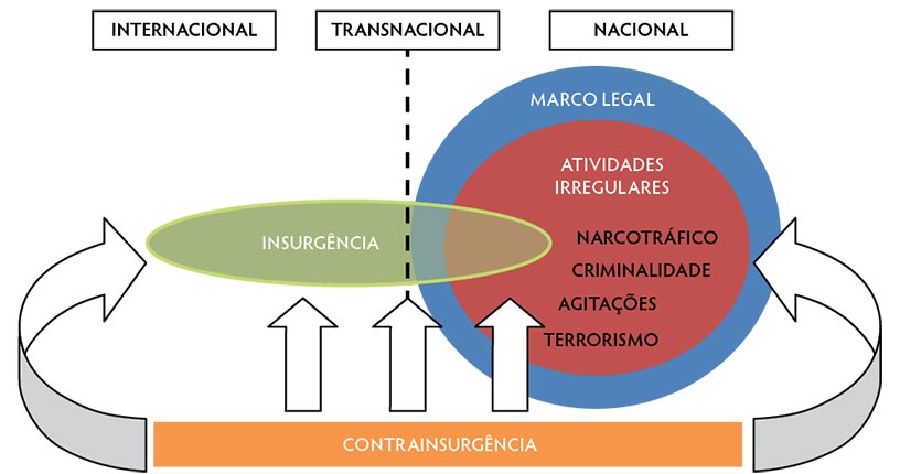 Figura 1 – Esforços de Contrainsurgência Segundo a Doutrina Espanhola
