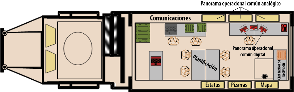 Composición de un centro de asalto táctico de la brigada en un camión M1087