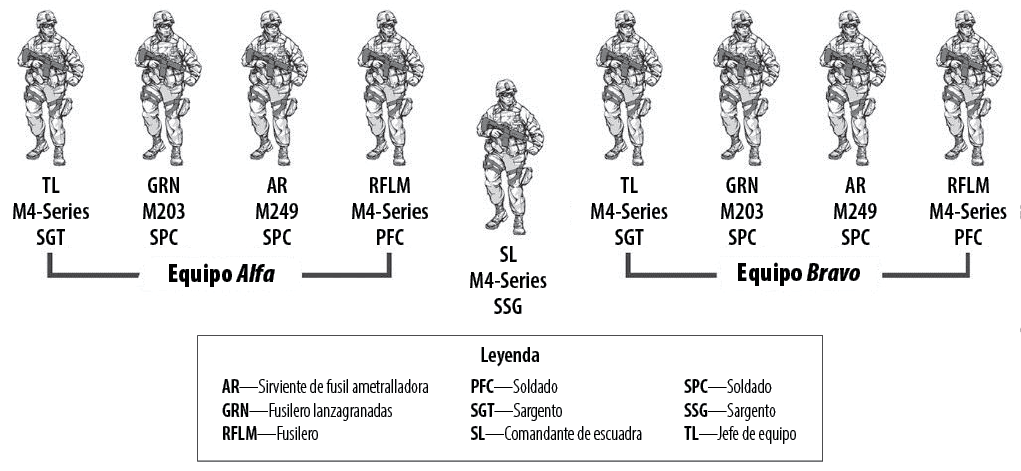 Un nuevo planteamiento para la escuadra de fusileros de infantería del  Ejército de EUA