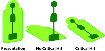 Adapted targets designed to reward kill zone shots