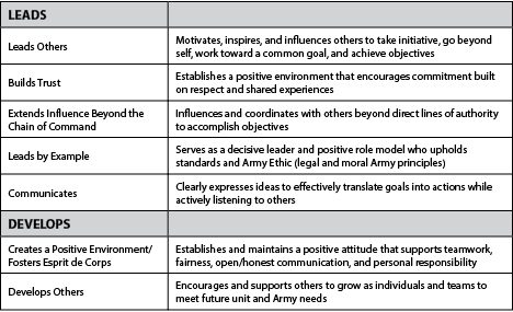 Rubric definitions