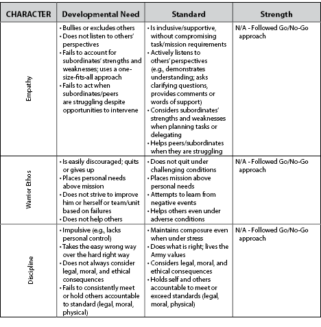 Rubric Leads