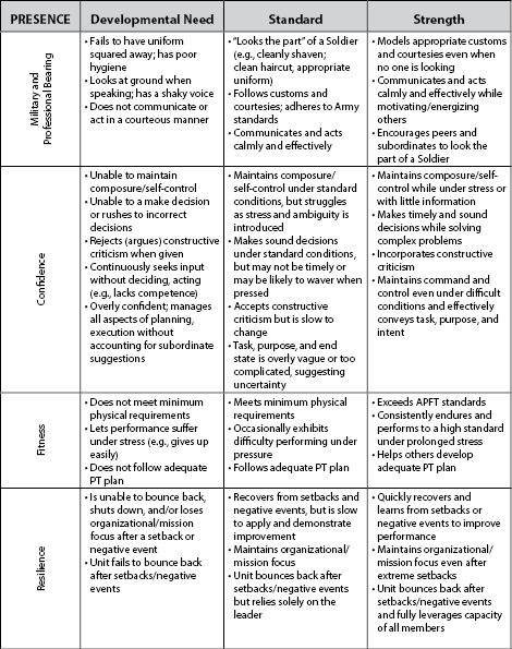 Rubric Leads
