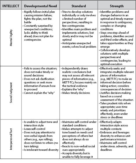 Rubric Leads