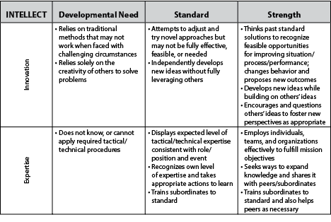 Rubric Leads