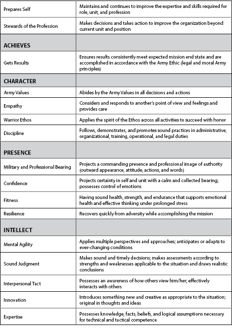 Rubric definitions