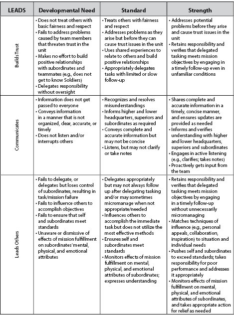 Rubric Leads