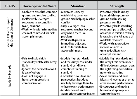 Rubric Leads