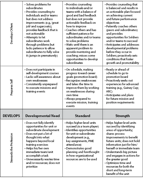 Rubric Leads