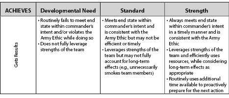 Rubric Leads