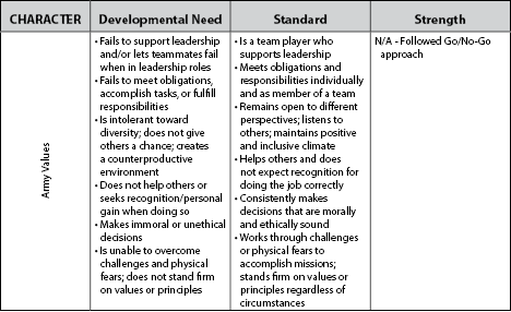 Rubric Leads