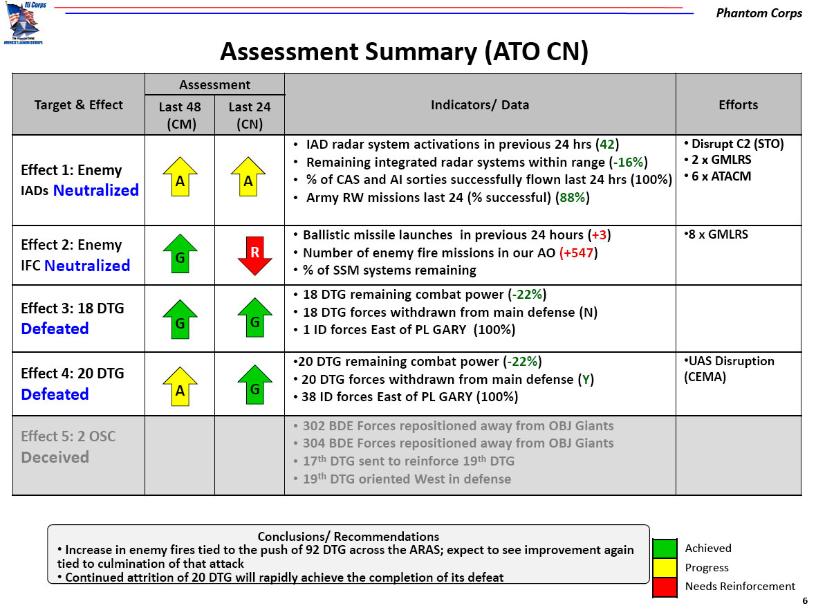 Figure 5: A sample of an assessment