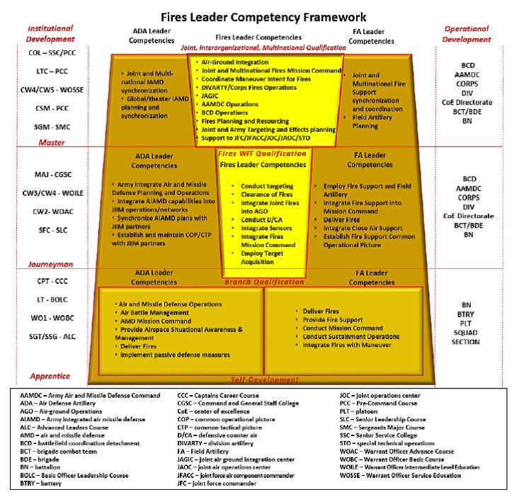 Army Mos Career Progression Chart