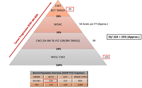 Figure 1.6 BCT TARGO Competitve Selection Visualization