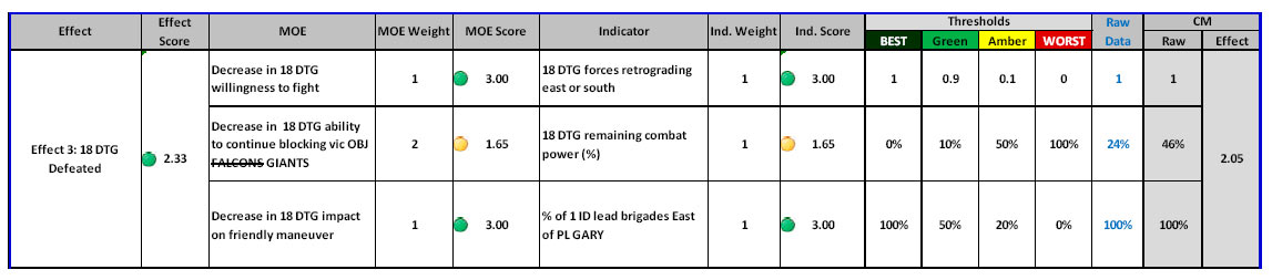 Figure 4: A screenshot from the tool used to calculate the assessment