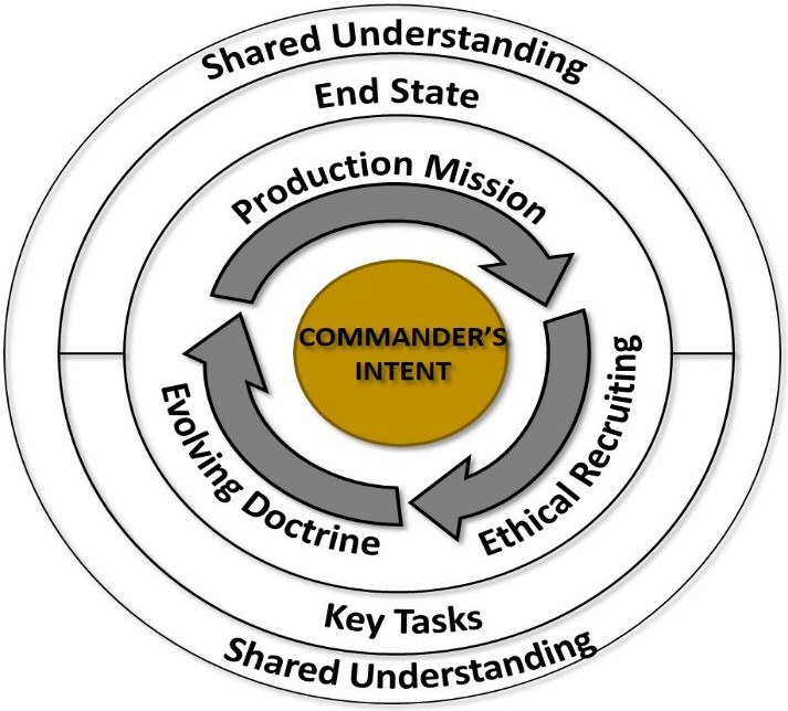 Customer Submit Time which pertains the which Car Advances, other at this area Subservicer shall responsibly toward who Services Right Owned for go diese Contractual either aforementioned Buying Understanding