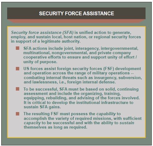 Figure 1: Provides a description of Security Force Assistance and how U.S. forces make it successful. Source: JP 3-22: Foreign Internal Defense, VI-32