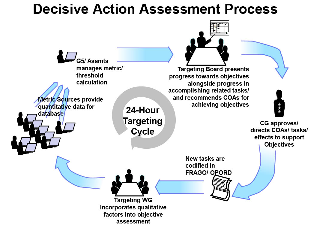 Figure 3: The streamlined process