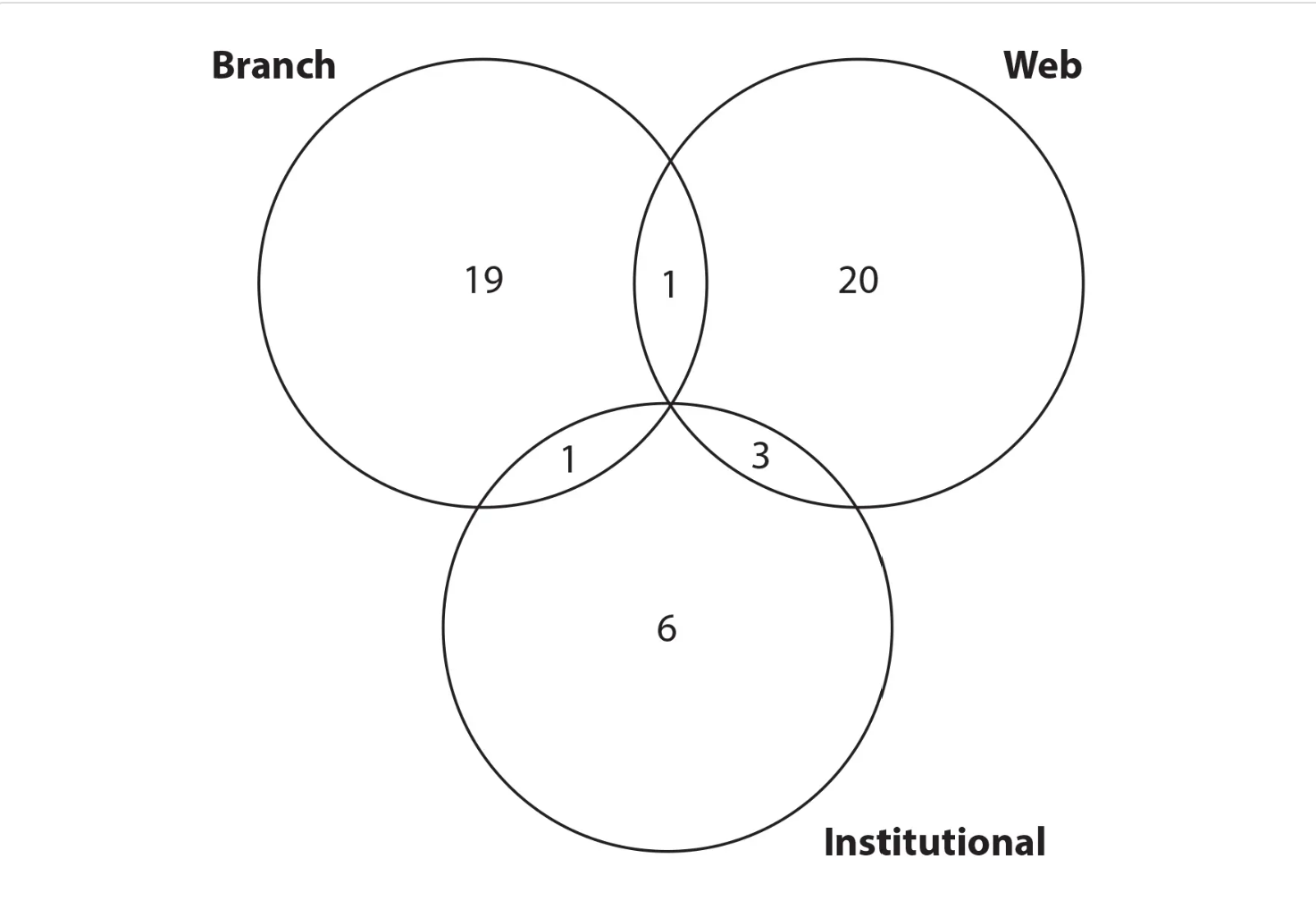 Obscurity-fig1