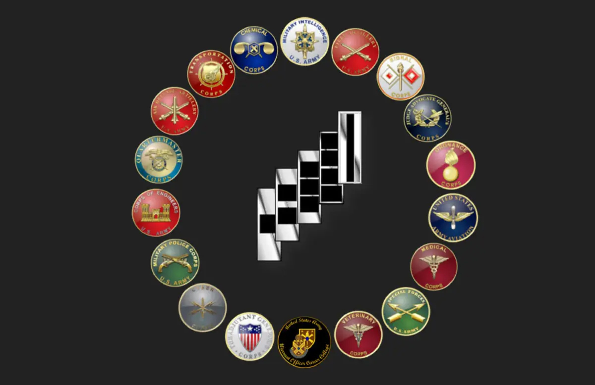 Warrant Officer College