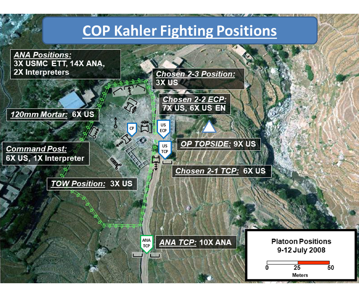 Field Phase and Materials