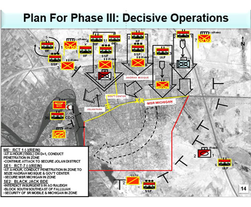 Field Phase and Materials