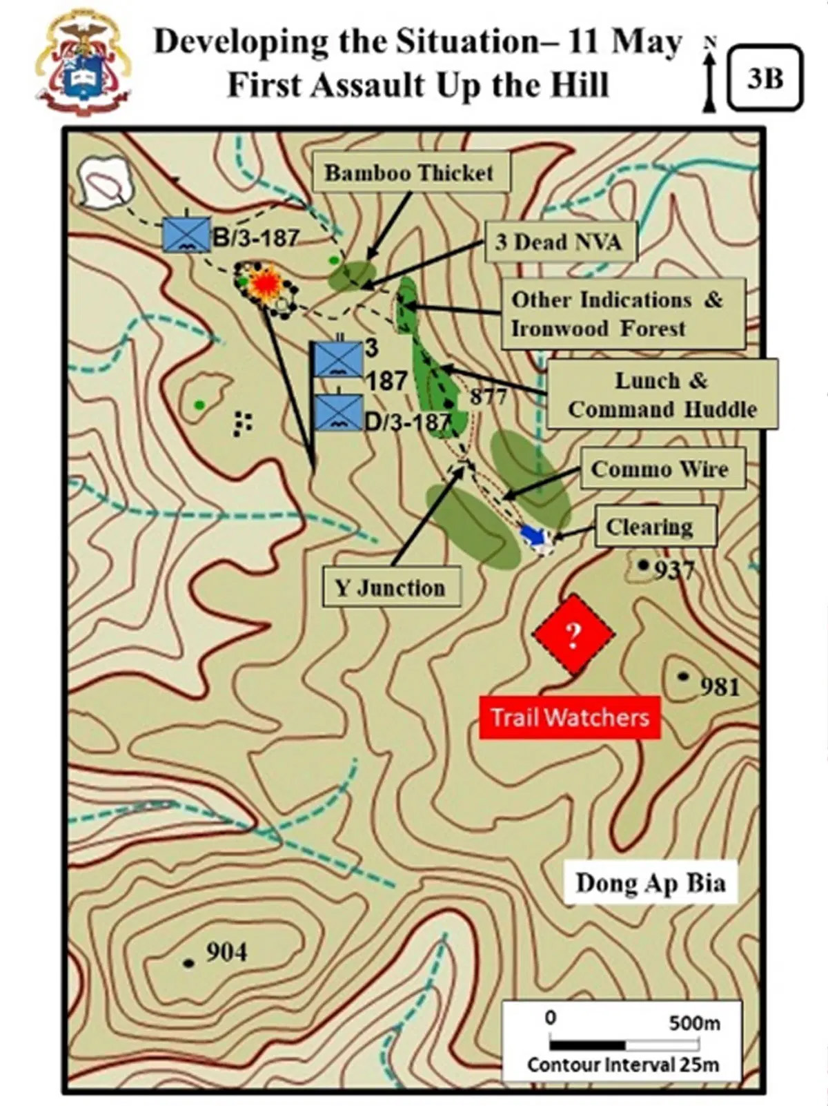 Field Phase and Materials