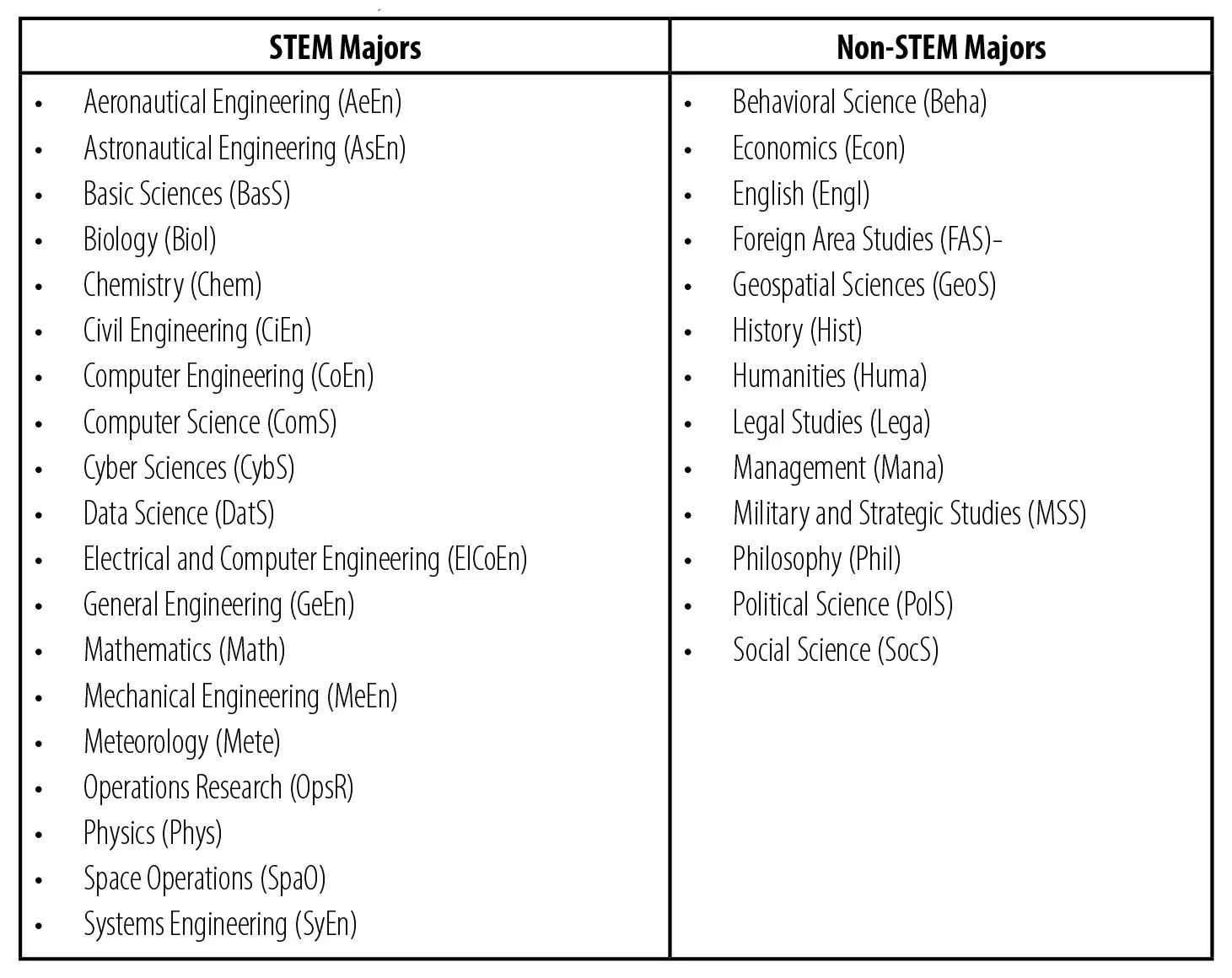 STEM-Table1