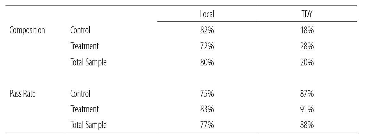 Table2