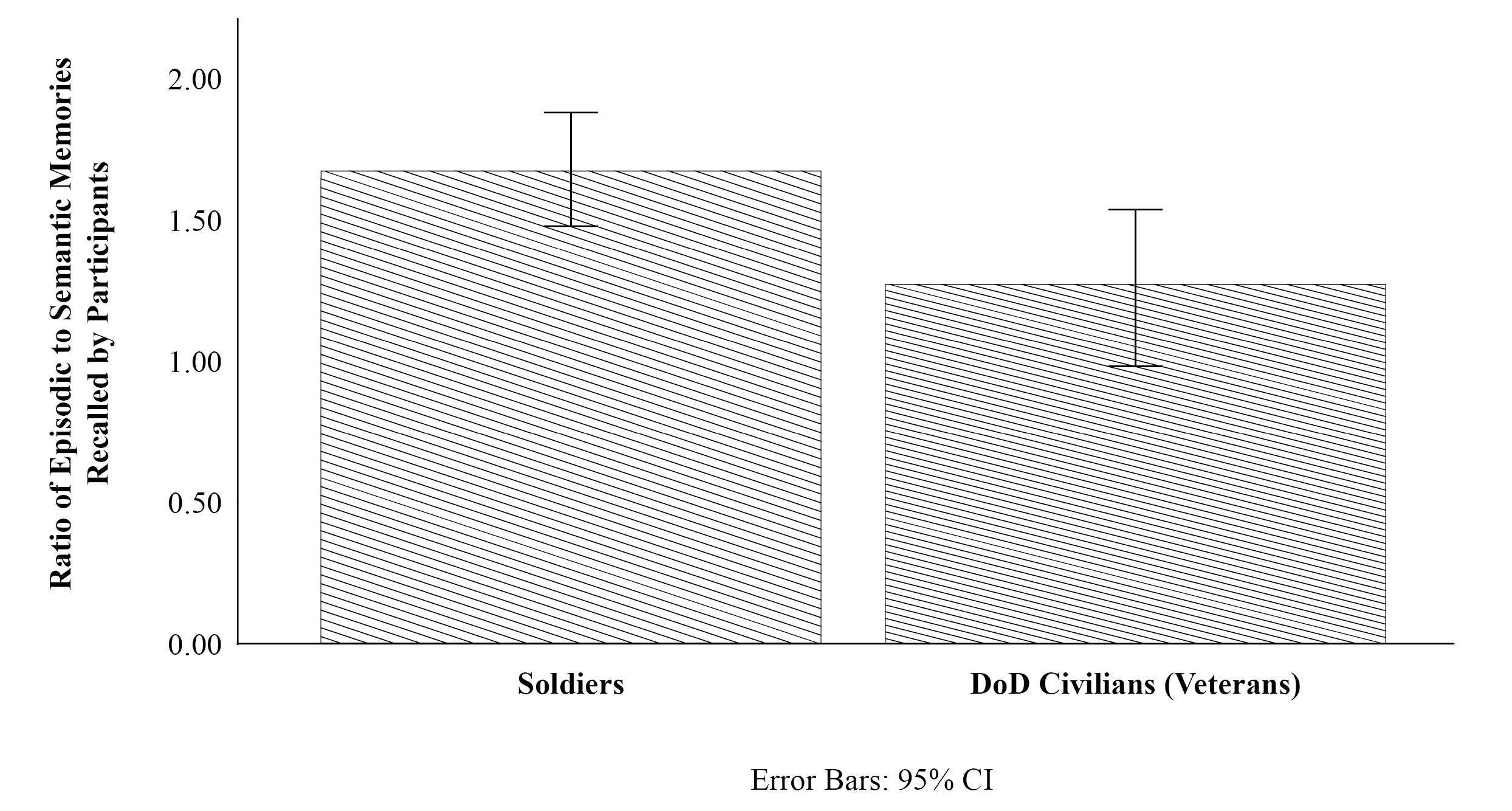Figure2