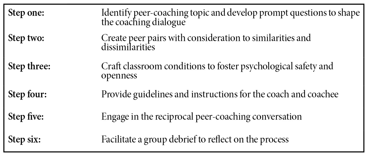 Peer-Coaching-table1