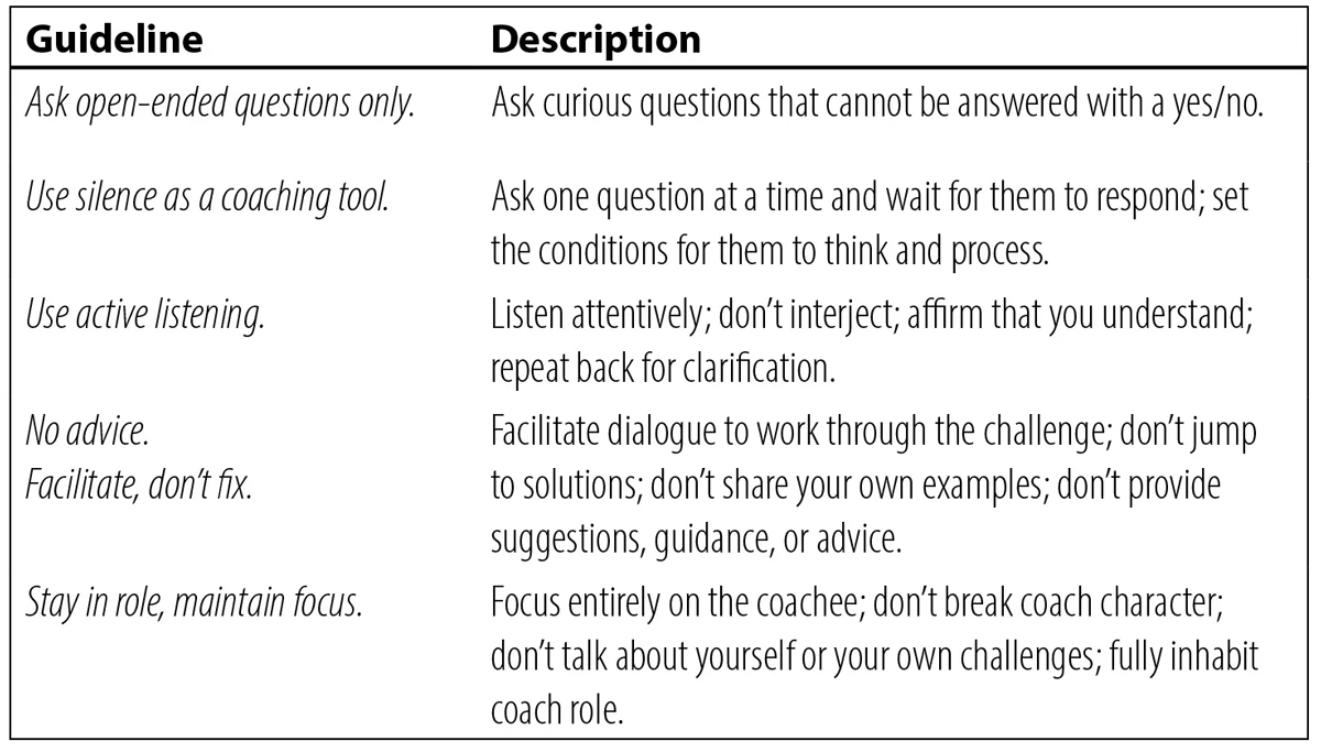 Peer-Coaching-table3